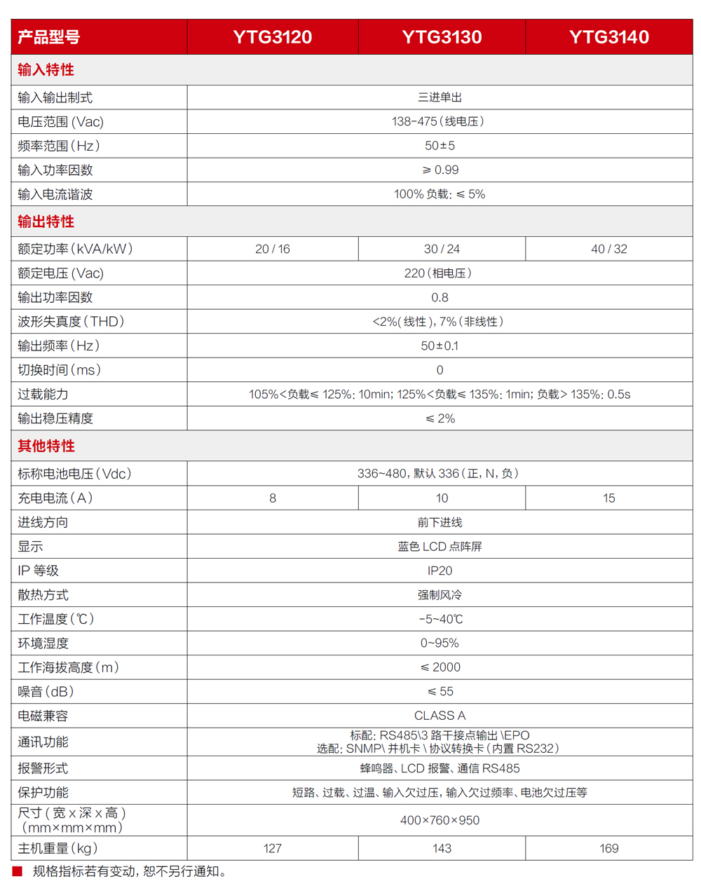 ���AYTG31ϵ�й��I(y��)�͹��lUPS