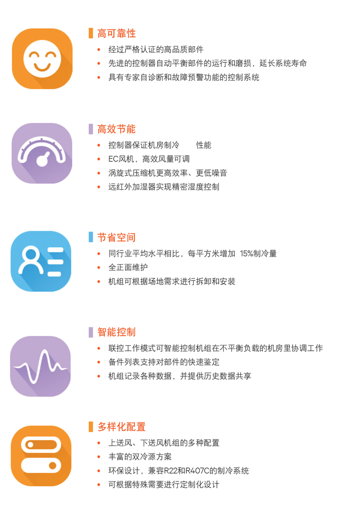 �S�BLiebert PEX ��Ч�ӑB(t��i)���ܿ��{��20kW~100kW��