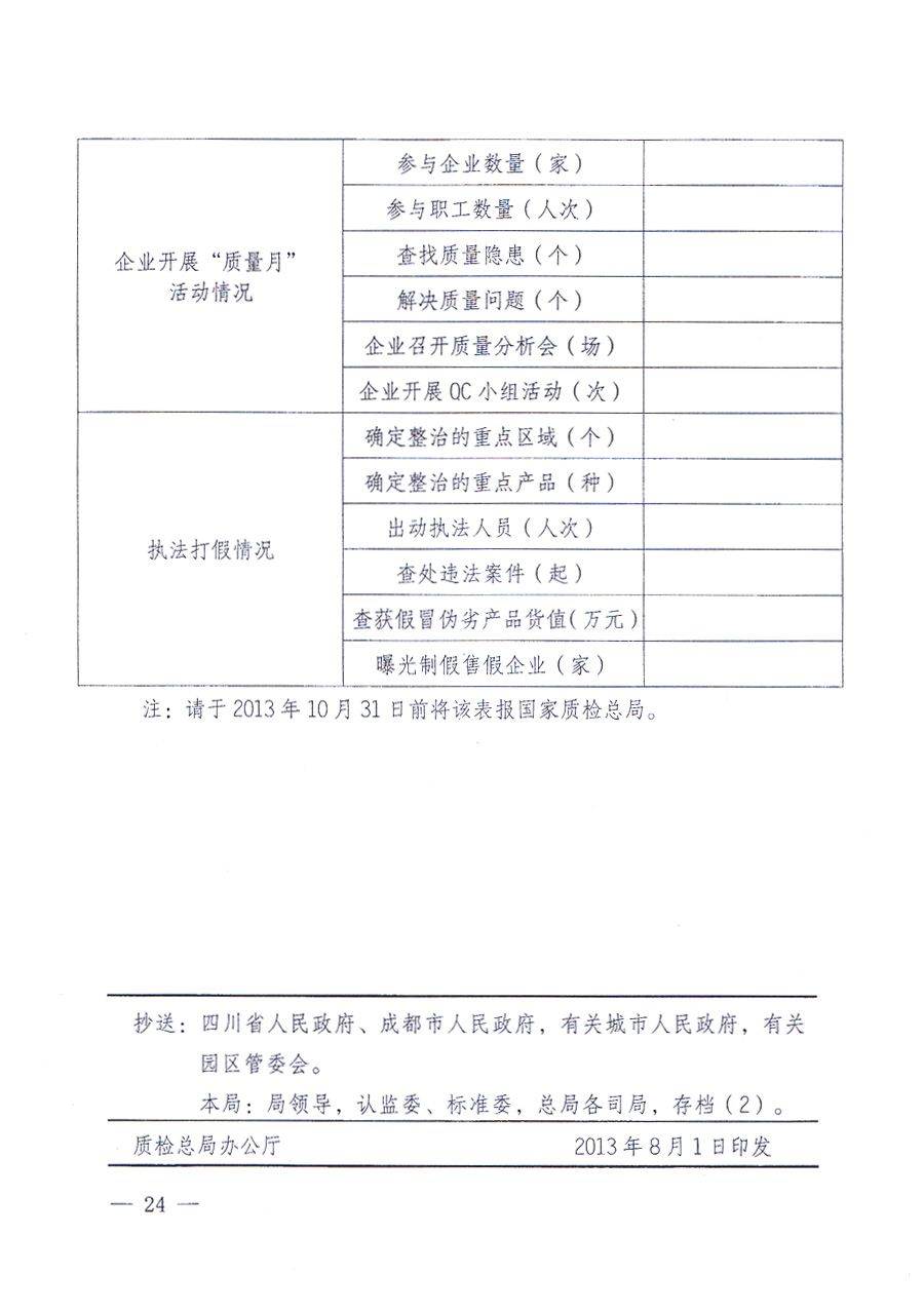 國家質(zhì)量監(jiān)督檢驗(yàn)檢疫總局、中共中央宣傳部等單位《關(guān)于開展2013年全國“質(zhì)量月”活動(dòng)的通知》