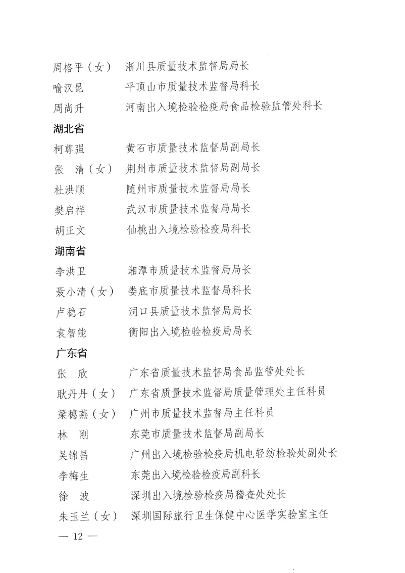 國家質(zhì)量監(jiān)督檢驗(yàn)檢疫總局《關(guān)于表彰全國質(zhì)檢系統(tǒng)“質(zhì)量和安全年”活動(dòng)先進(jìn)單位和先進(jìn)個(gè)人的決定》
