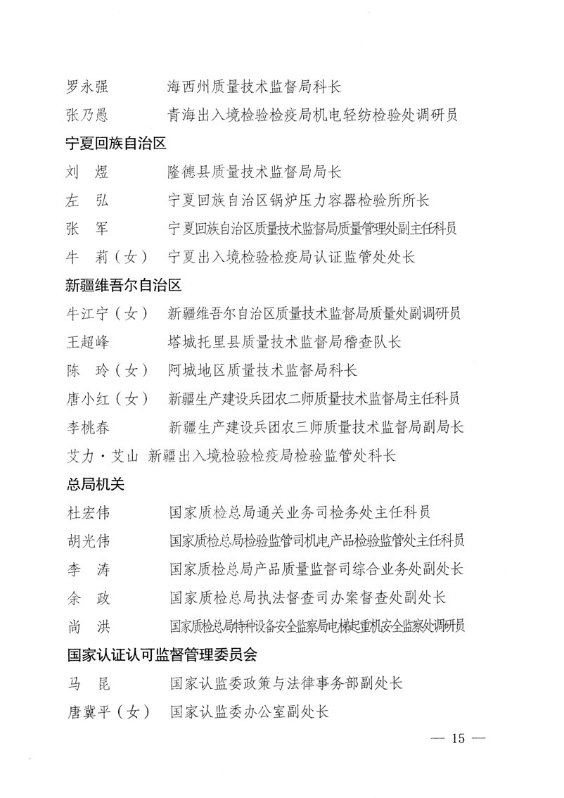 國家質(zhì)量監(jiān)督檢驗(yàn)檢疫總局《關(guān)于表彰全國質(zhì)檢系統(tǒng)“質(zhì)量和安全年”活動(dòng)先進(jìn)單位和先進(jìn)個(gè)人的決定》