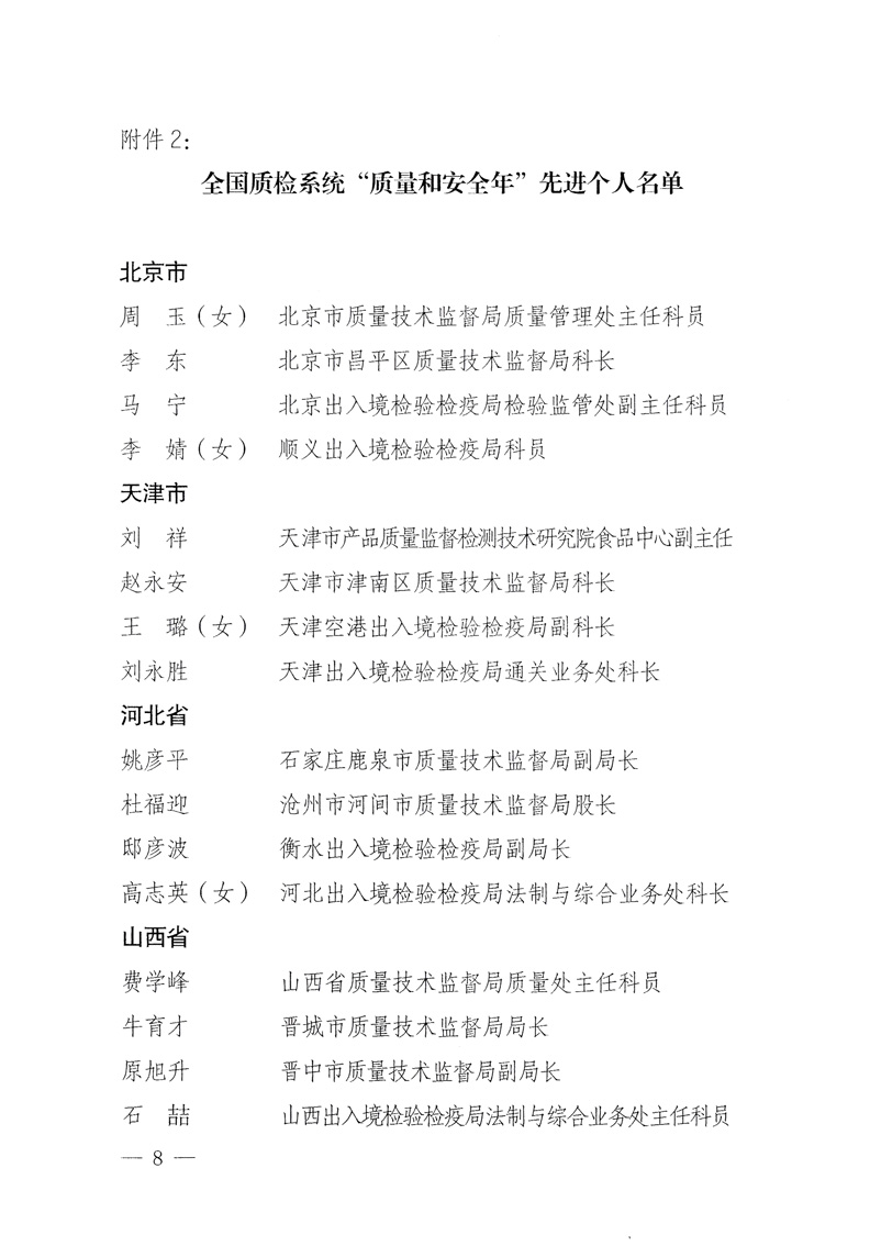 國家質(zhì)量監(jiān)督檢驗(yàn)檢疫總局《關(guān)于表彰全國質(zhì)檢系統(tǒng)“質(zhì)量和安全年”活動(dòng)先進(jìn)單位和先進(jìn)個(gè)人的決定》